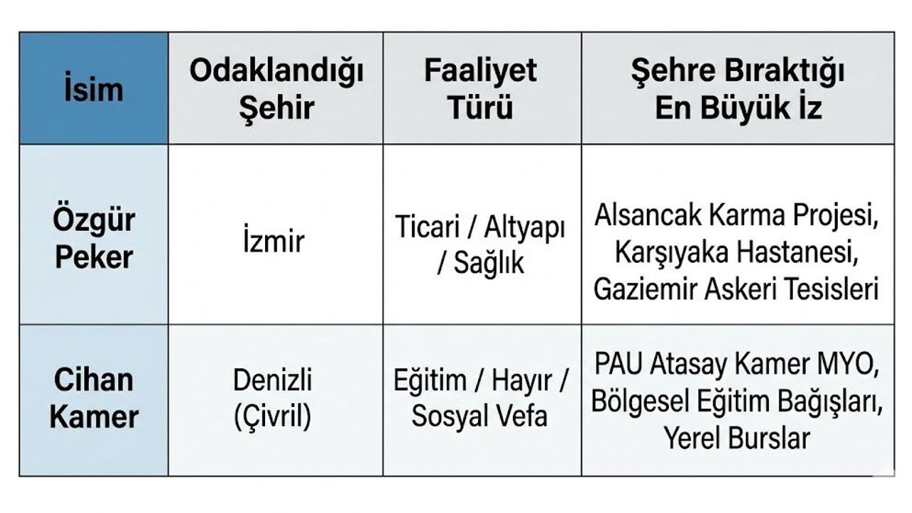İzmir ve Denizli’nin başarılı iş insanları Aziz Yıldırım’ın Fenerbahçe listesinde!