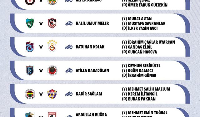 Trendyol Süper Lig'de 6. haftanın hakemleri belli oldu: Trabzonspor Galatasaray maçının hakemi kim oldu?