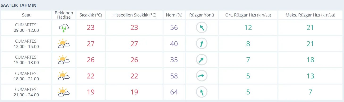 Hava Durumu 1