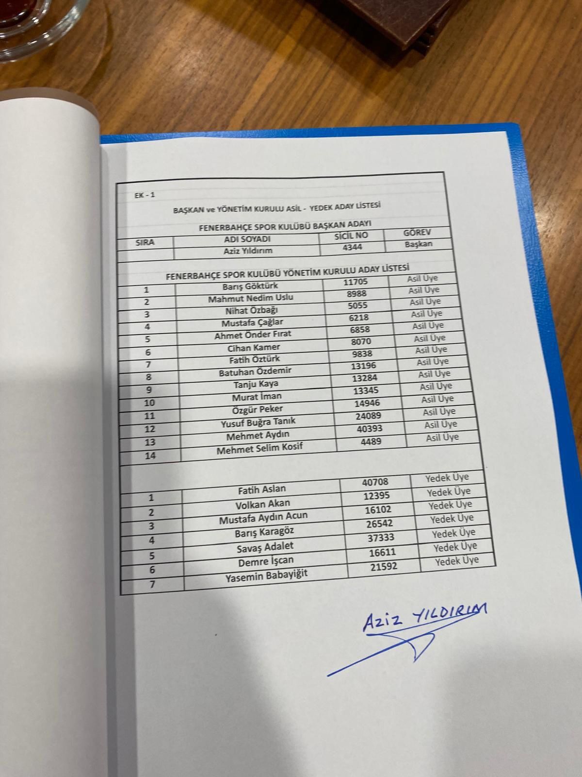 Başkan Adayı Aziz Yıldırım’ın Listesi Belli Oldu.