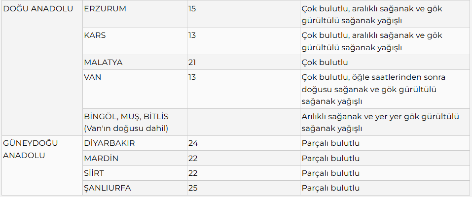 Güneşli Hava Keyfi Kısa Sürecek! İzmir’e Yağışlı Hava Geri Mi Dönüyor
