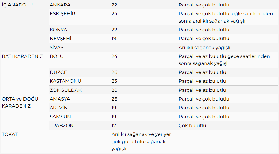 Güneşli Hava Keyfi Kısa Sürecek! İzmir’e Yağışlı Hava Geri Mi Dönüyor1