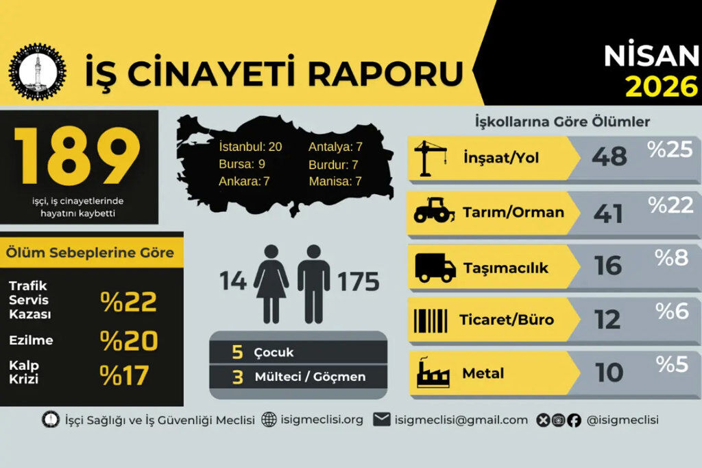 13 yılda 25 bin can kaybı: CHP'li Türeli'den Işıkhan'a 'iş cinayetleri' önergesi-2
