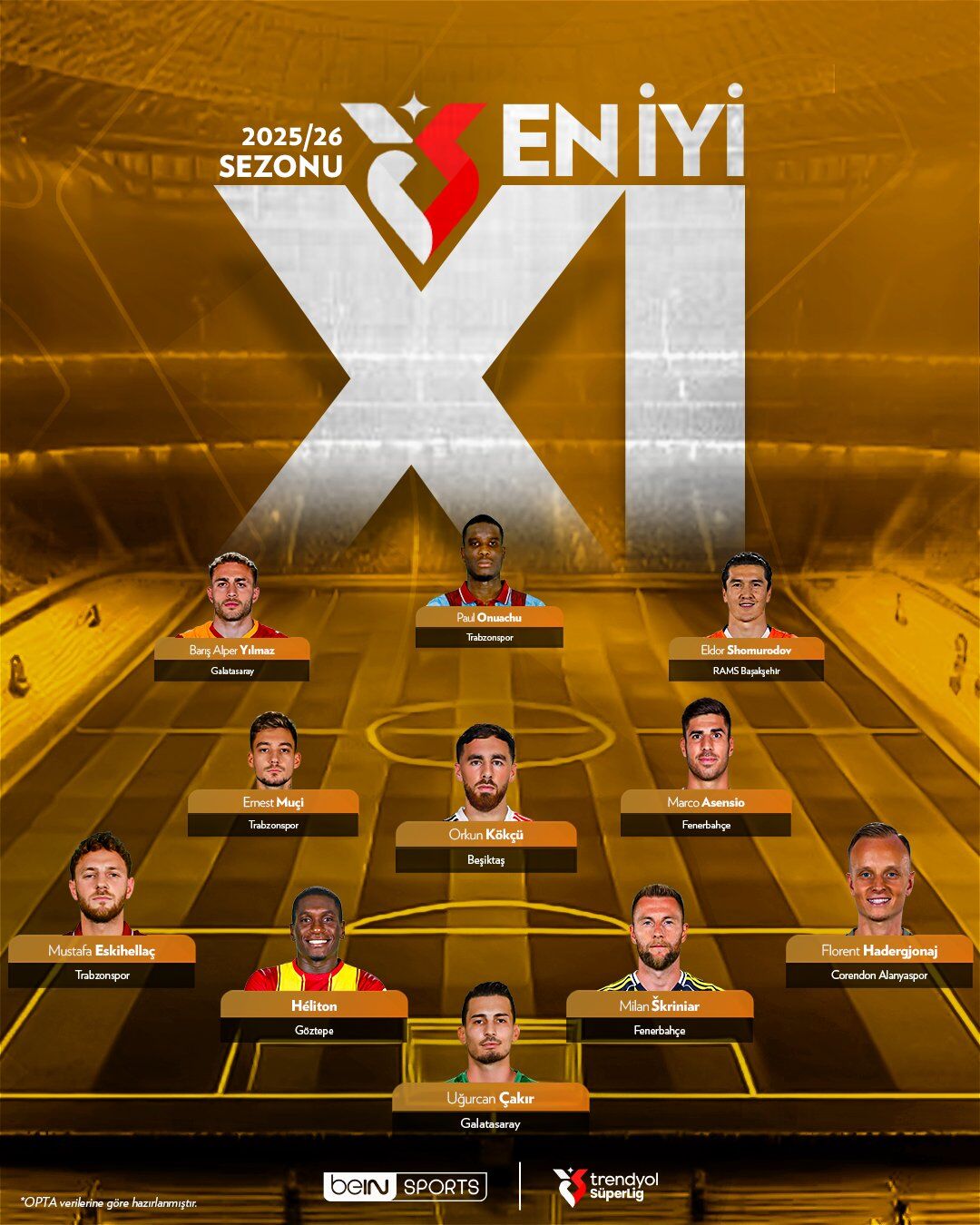 Trendyol Süper Lig 25 26 Sezonu En Iyi 11’I Açıklandı