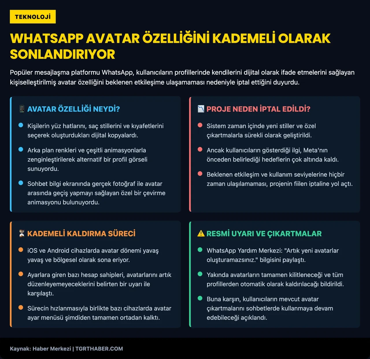 Whatsapp O Özelliğini Tamamen Kaldırıyor! 4