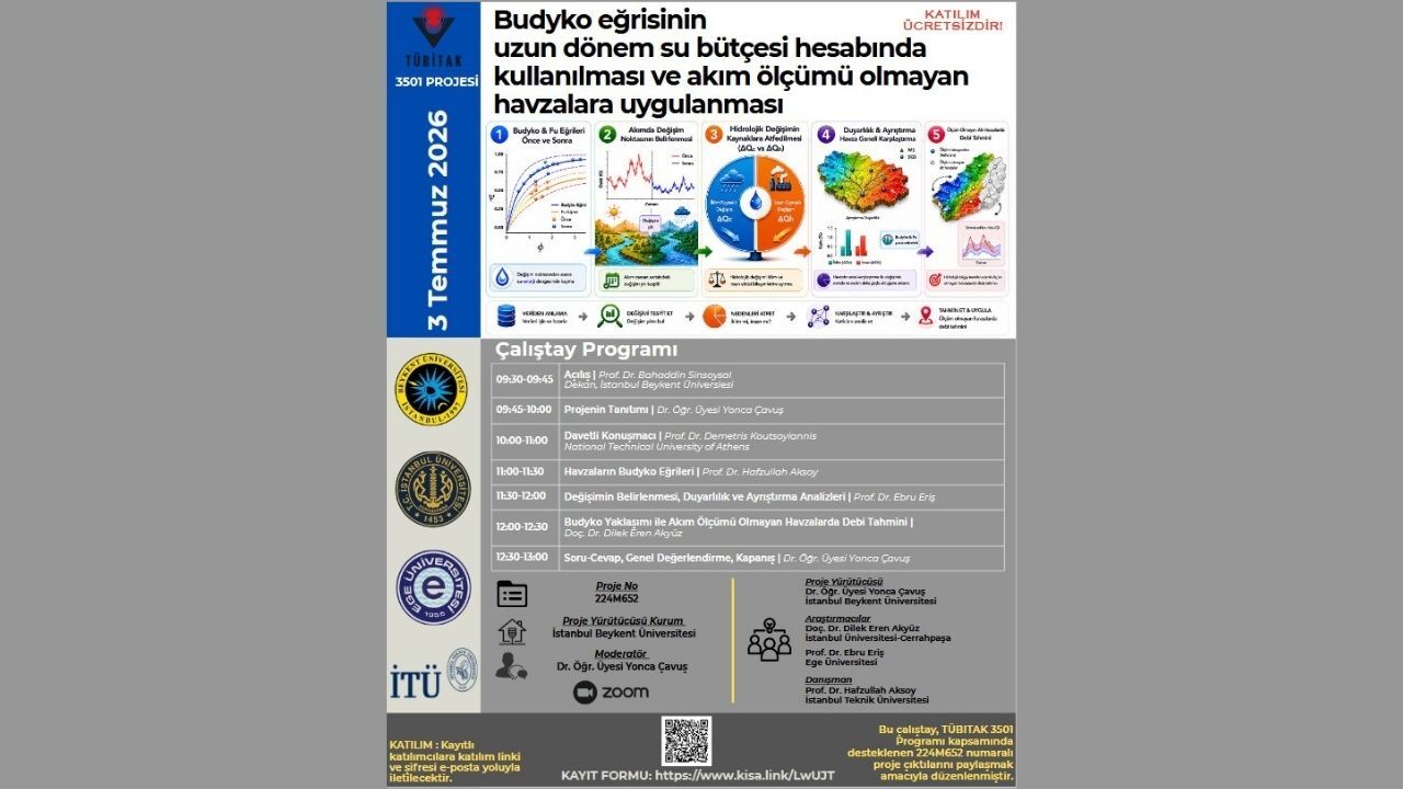 Ege Üniversitesi ortaklığındaki TÜBİTAK projesinde sona gelindi. Ölçüm yapılamayan havzalardaki su bütçesi ve debi tahminleri dijital çalıştayda açıklanacak.