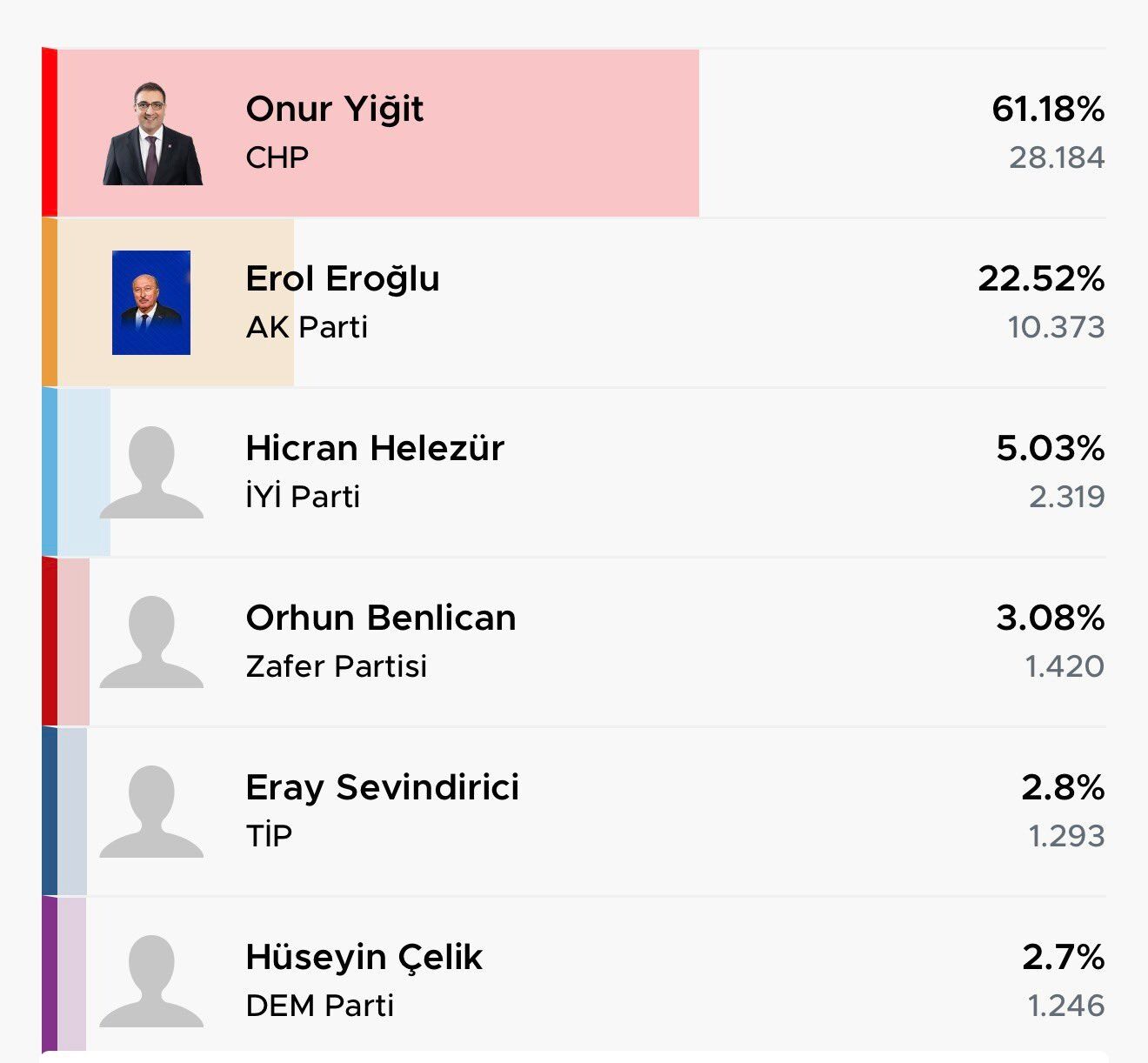 Gökan Zeybek Sandığı Hatırlattı 'Milletimizin Oylarıyla Göreve Gelen Belediyelerimiz Kuşatılıyor' (3)