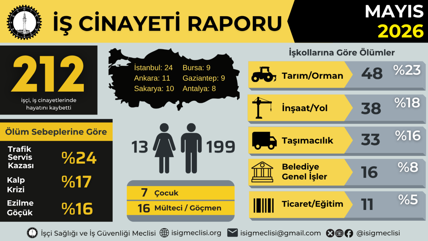 İSİG açıkladı: İzmir’in kara raporu belli oldu-1