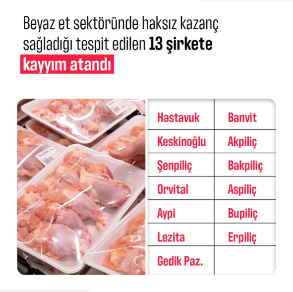 Tavuk Devleri Tartışması Büyüyor Tükoder Haksız Fiyatlandırmaya Karşı Ticaretten Men Istedi 4