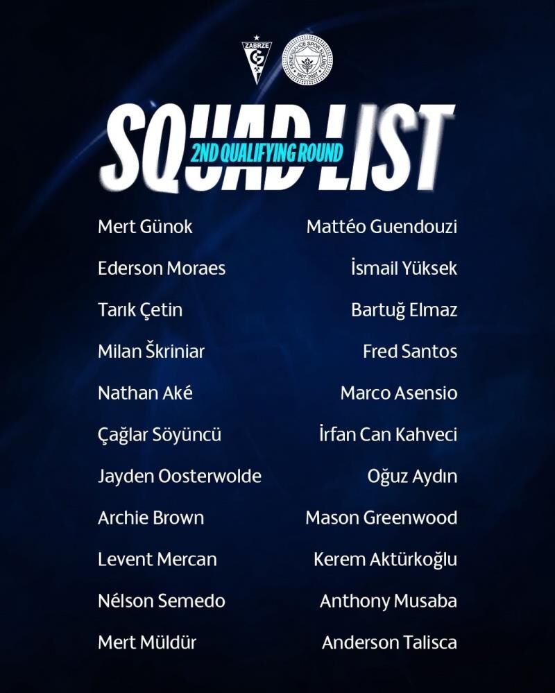 1Fenerbahçe–Gornik Zabrze Kadrosu Açıklandı Fenerbahçe’nin Kamp Kadrosunda Kimler Var Yeni Transferler Kadroda Var Mı
