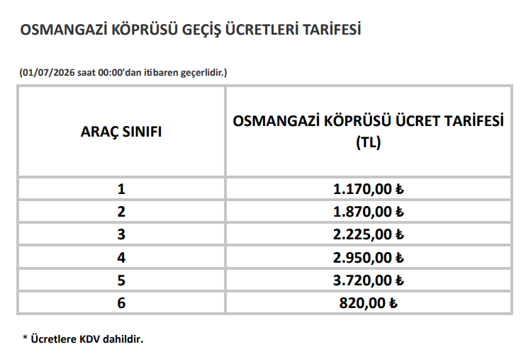 Osmangazi Köprüsü Zam