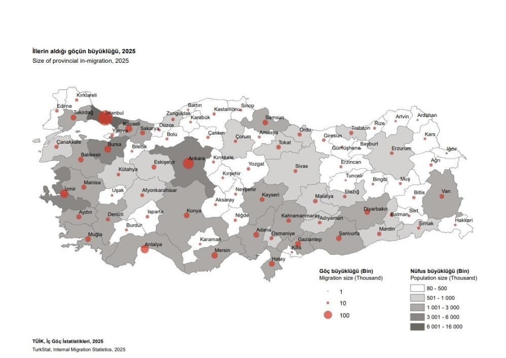 Aydın 1 Yılda 37 Bin Göç Aldı 111