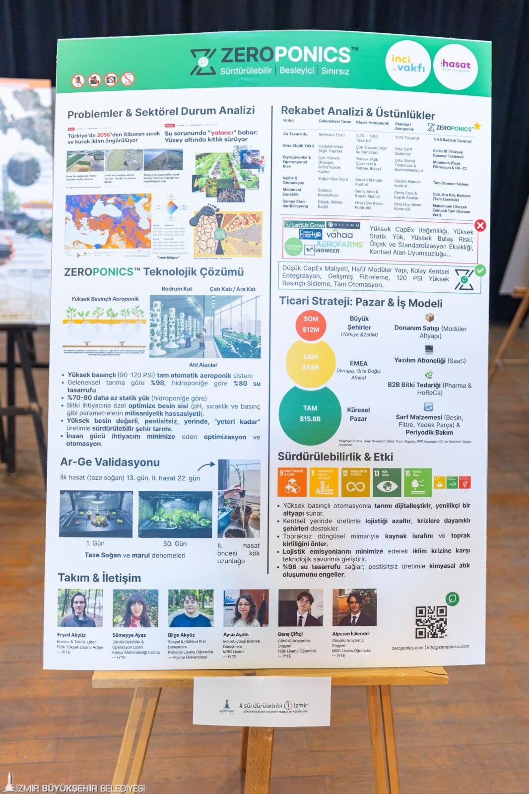 Geleceğin Sürdürülebilir Projelerine İzmir Desteği6 (3)