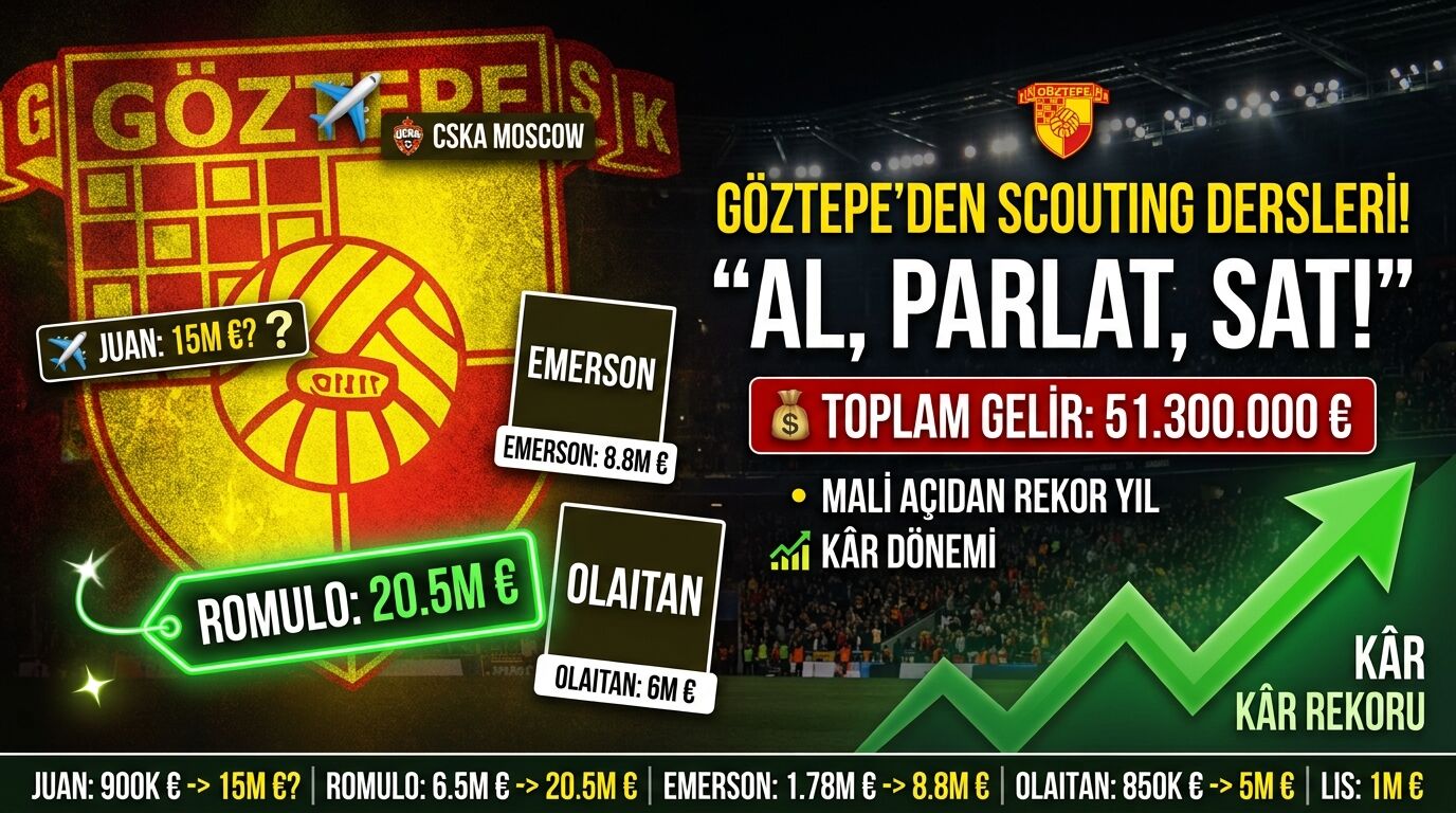 Göztepe Mentalitesi Al, Parlat, Sat! Göztepe Son 1 Yılda Ne Kadar Kâra Geçti
