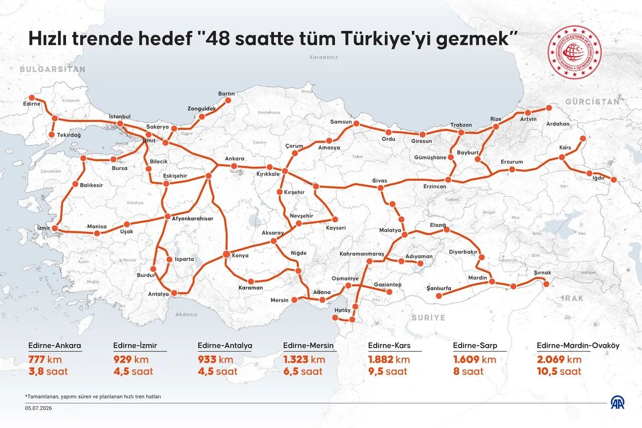 Hizli Trende Hedef Belli Oldu 48 Saatte Tum Turkiyeyi Gezmek 1801386 202607051415 20260705141501 1