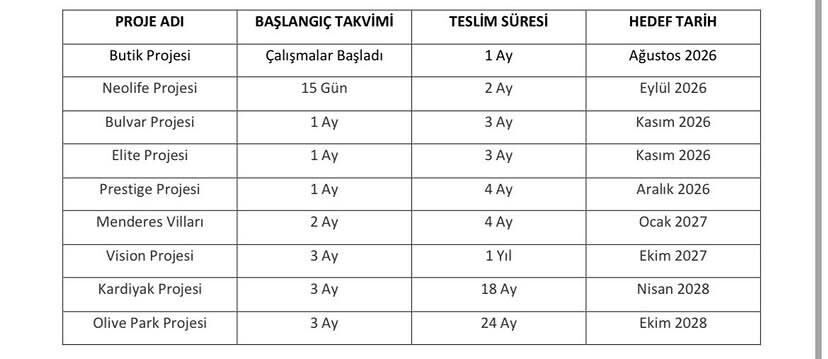 İzmir'de Milyonluk Konut Projesi Vurgunu Iddiasına Yeni Gelişme Şirketten Iddialara Ilişkin Açıklama (2)