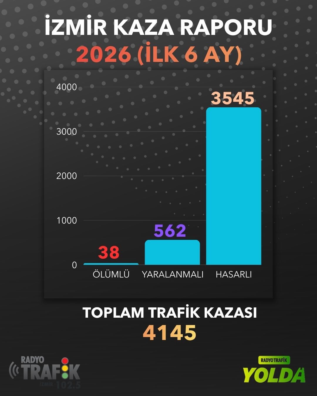 İzmir'in 6 Aylık Trafik Bilançosu Açıklandı! Acı Tablo... İşte En Riskli Güzergahlar-2