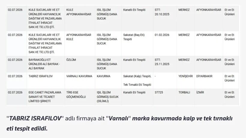 Kavurmada At Ve Eşek Eti Çıktı 33