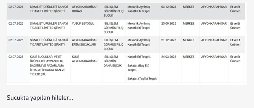 Kavurmada At Ve Eşek Eti Çıktı 44