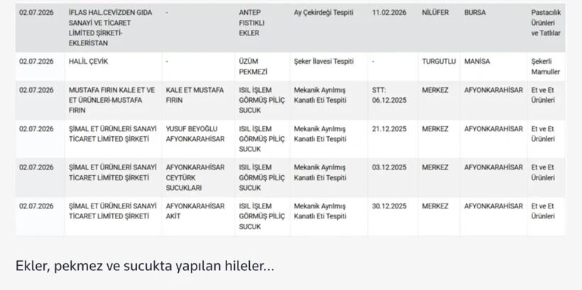 Kavurmada At Ve Eşek Eti Çıktı 55