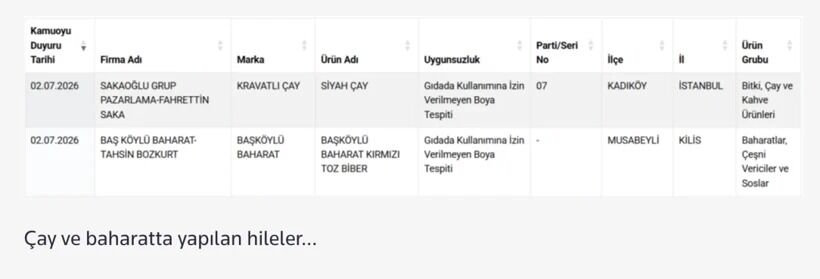 Kavurmada At Ve Eşek Eti Çıktı 66