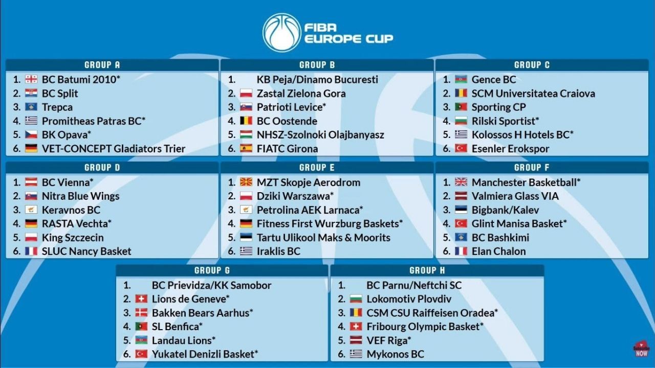 Denizli Basket’in Avrupa arenasındaki yol haritası çizildi! Şampiyonlar Ligi’ndeki dev rakip ve elenme durumunda gidilecek FIBA Europe Cup'taki muhtemel rakipler ile gruptaki tüm detaylar belli oldu.