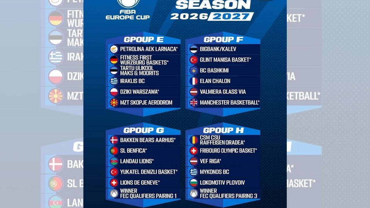 Denizli Basket’in Avrupa arenasındaki yol haritası çizildi! Şampiyonlar Ligi’ndeki dev rakip ve elenme durumunda gidilecek FIBA Europe Cup'taki muhtemel rakipler ile gruptaki tüm detaylar belli oldu.