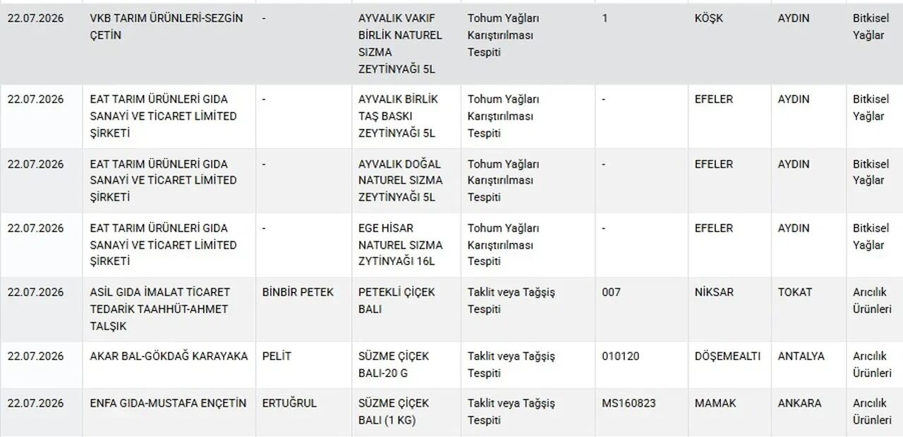 Temmuz 2026 Tagsis Listesi Tarim Ve Orman Bakanligi Taklit Tagsis Listesini Guncelled 3349301 202607231621 2