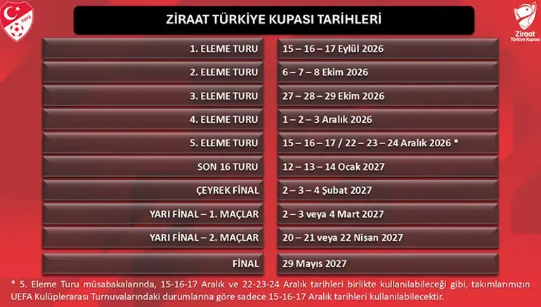 2026 2027 Sezonu Ziraat Türkiye Kupası Tarihleri Belli Oldu Ziraat Türkiye Kupası Ne Zaman Başlıyor-1