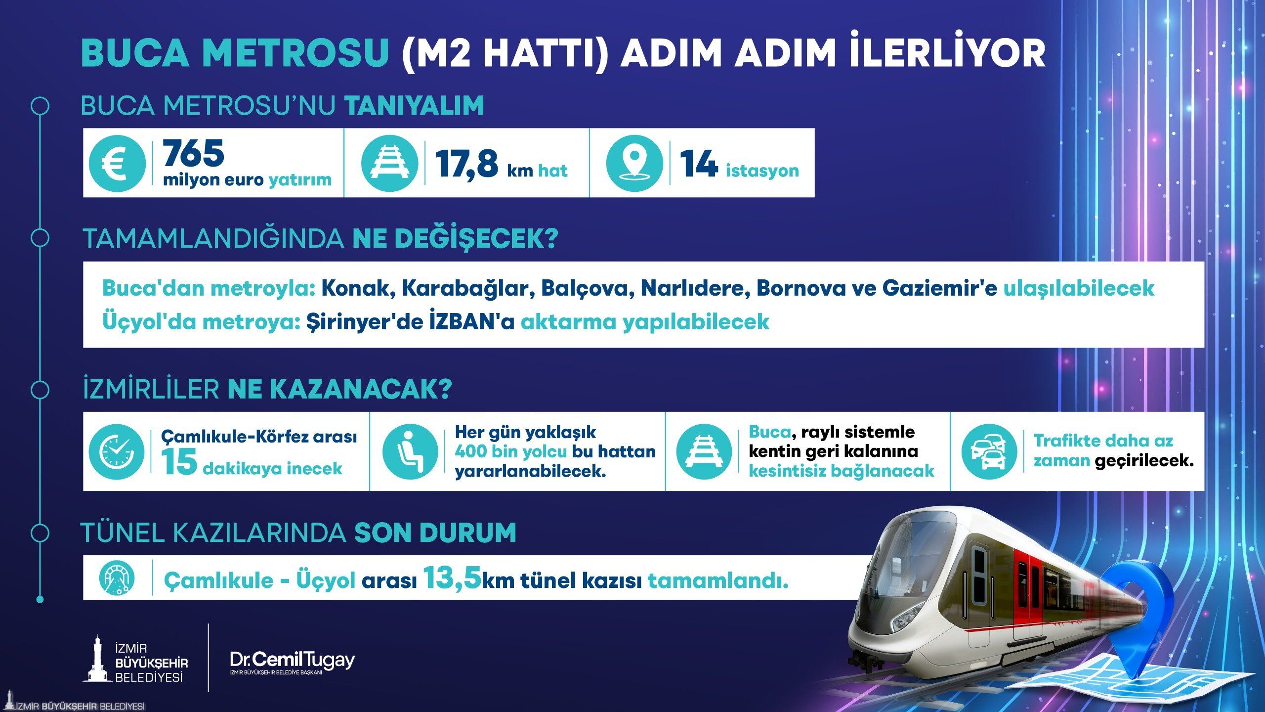Buca Metrosu Son Durum Tünel Kazılarının 22 Kilometresi Tamamlandı! Buca Metrosu Ne Zaman Açılacak (3)
