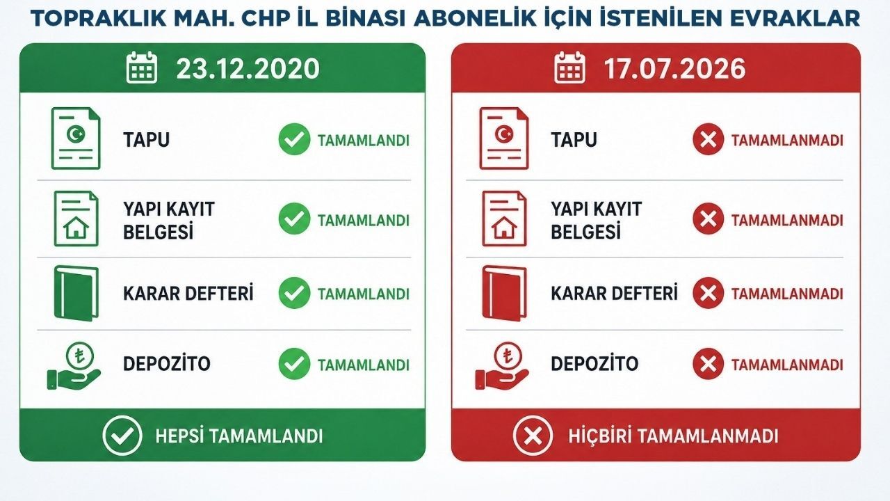 Deski Su Chp