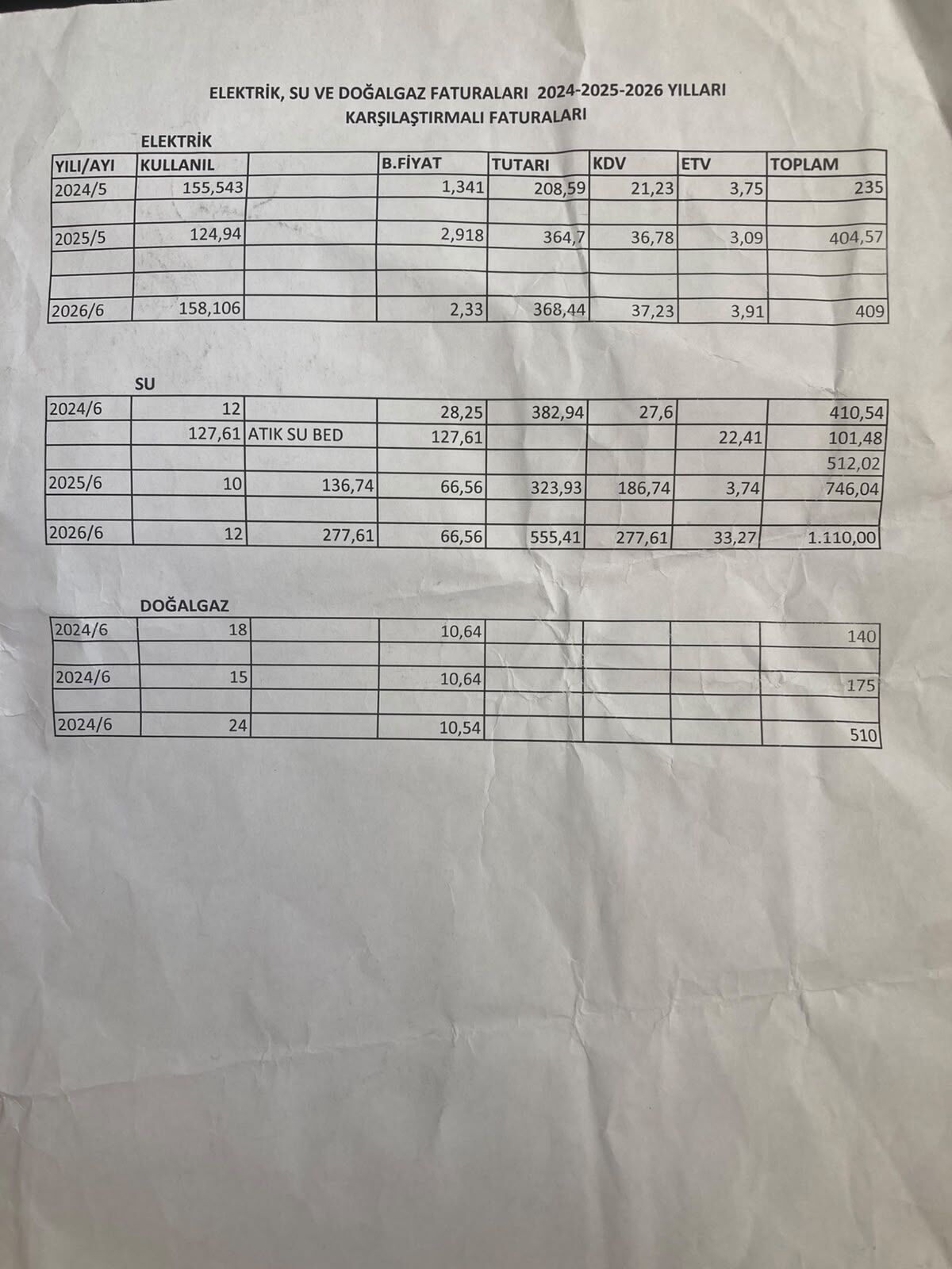 Emeklinin Fatura Isyanı 23 Bin 552 Lira Maaş 14 Bin Lira Kira (5)