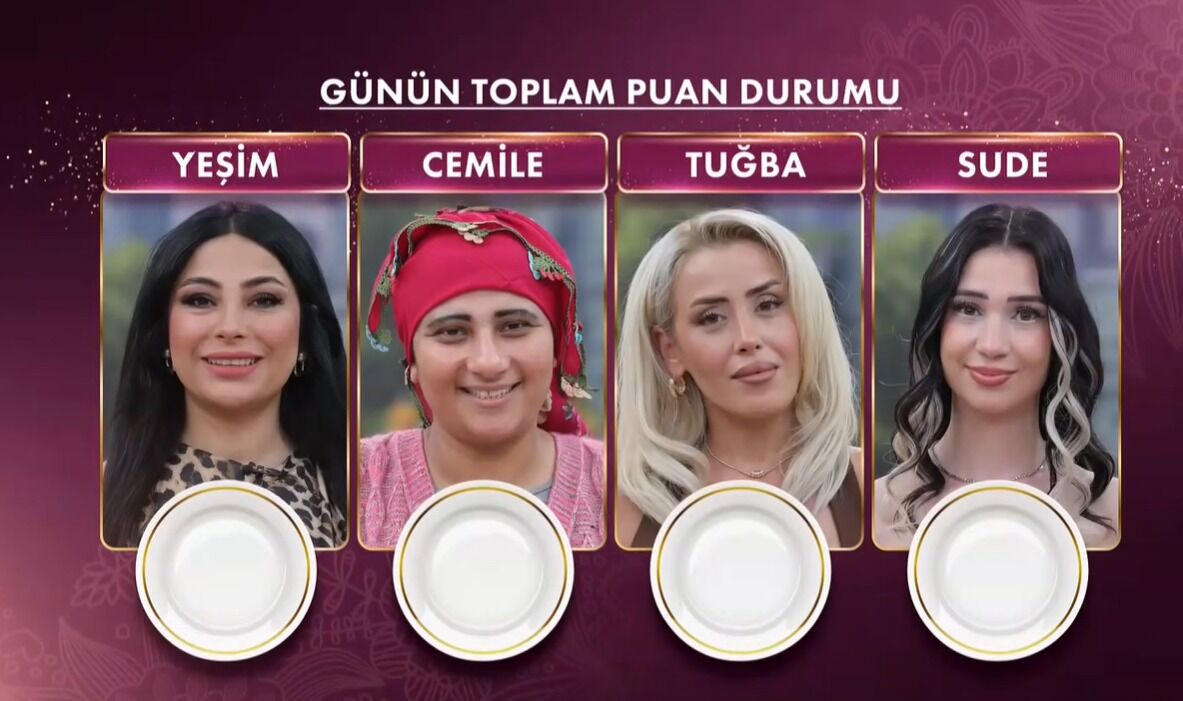 Gelinim Mutfakta Bilezikleri Kim Kazandi 14 Agustos Gelinim Mutfakta Puan Durumu 1809192 202608141455 20260814145532 2