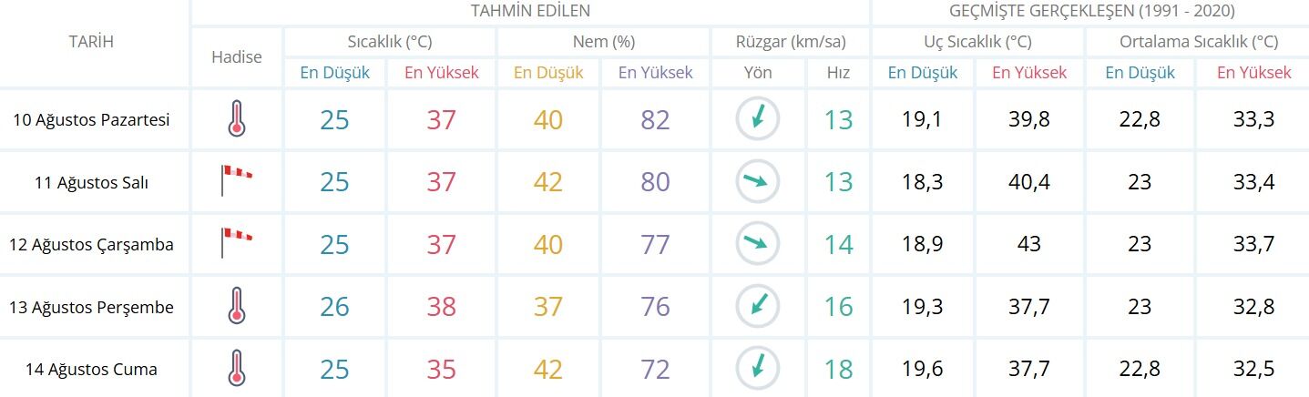 Izmir Hava