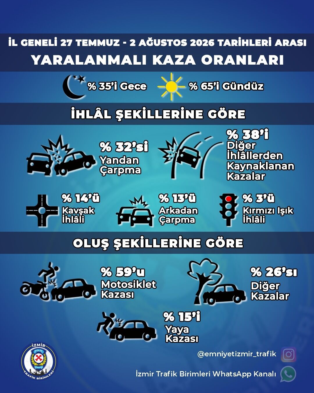 Izmir Kaza Raporu