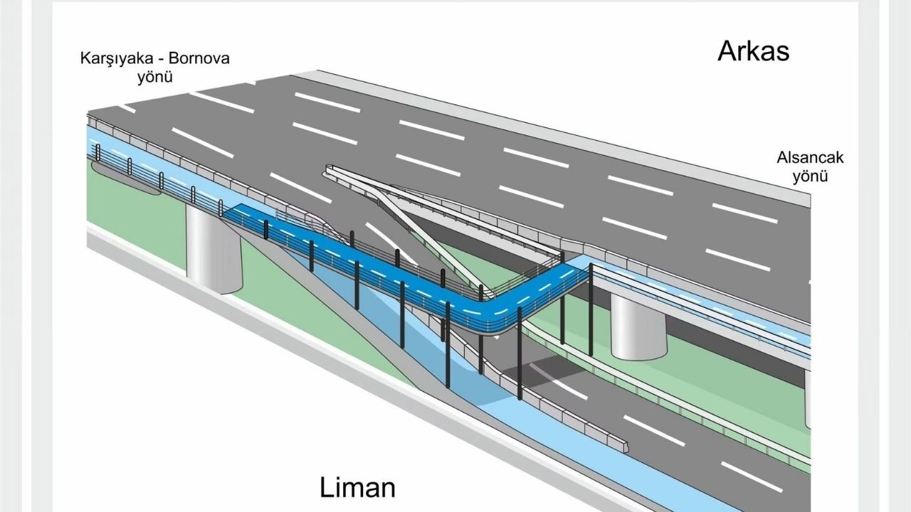 Alsancak Limanı’nın Türkiye Varlık Fonu’na devri ve işletmesinin Alport Alsancak’a geçmesi, yıllardır beklenen 180 metrelik bisiklet köprüsü projesini yeniden gündeme getirdi. Bisikletli Ulaşımı Geliştirme Derneği TCDD ile İzmir Büyükşehir Belediyesi arasındaki mutabakatın yeni işletmeci tarafından da sürdürülüp sürdürülmeyeceğini yanıt ararken, Gözler Alport Alsancak’a çevrildi.