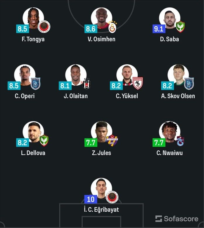 Süper Lig’de Ilk Hafta Sona Erdi Haftanın Sonuçları, Ilk Hafta Puan Durumu! Haftanın Ilk 11’I Belli Oldu!