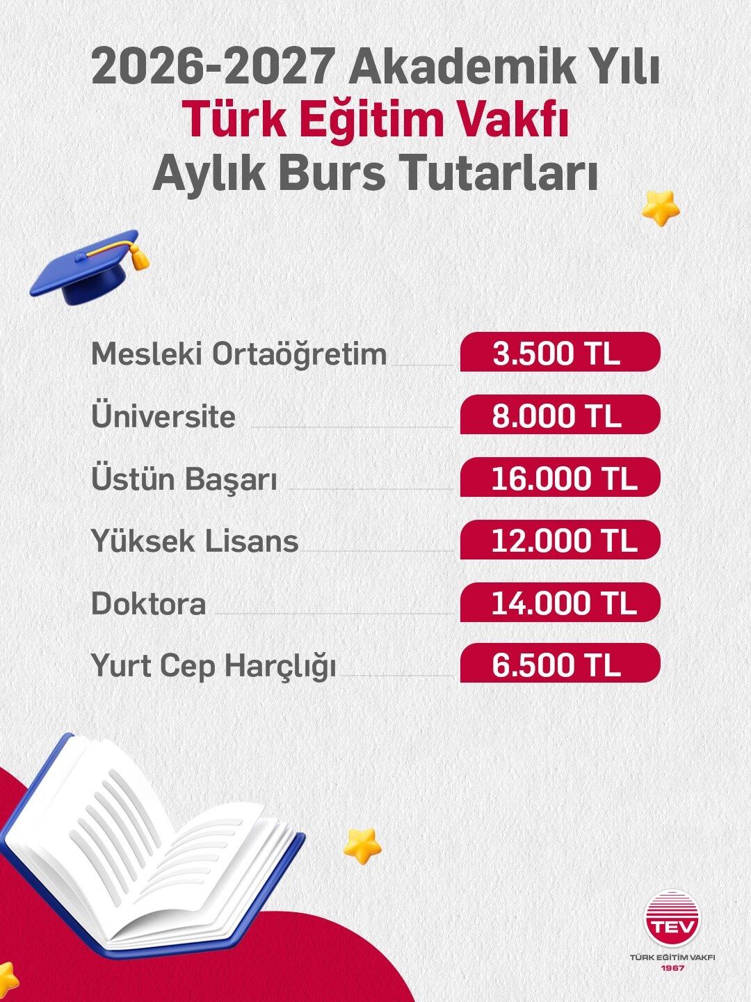 Türk Eğitim Vakfı Burs