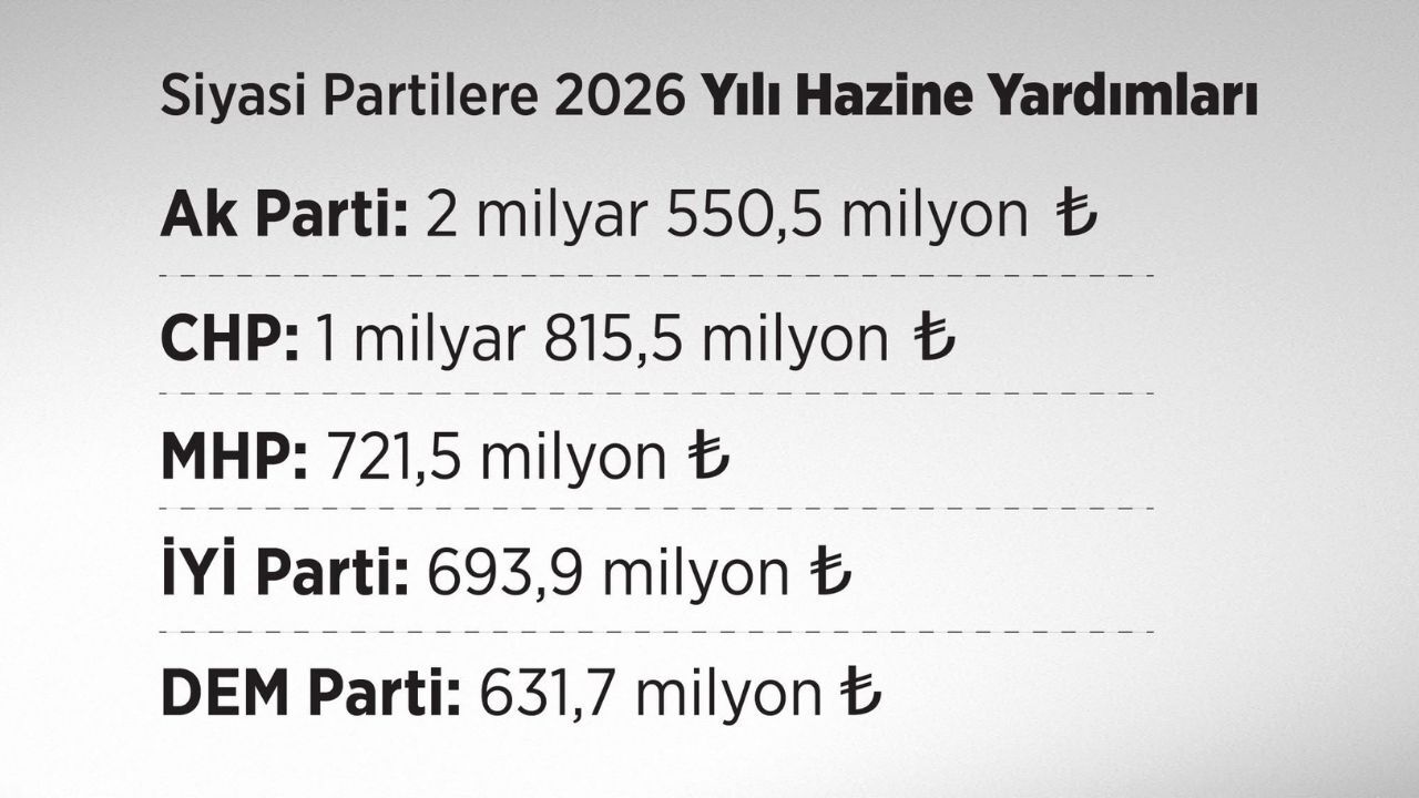 Yeni Parti Bağış Kampanyası