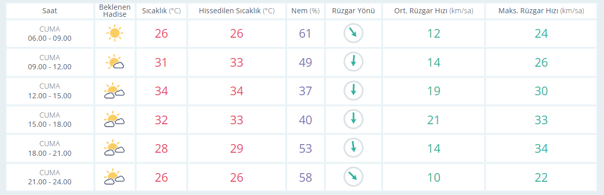 Izmir Hava-1