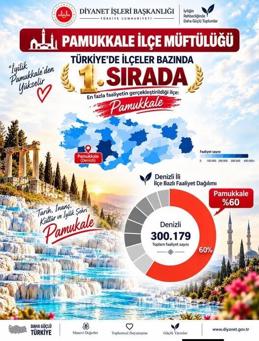 Pamukkale Müftülüğü