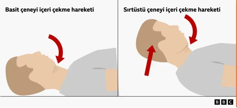 Ergonomi Ve Boyun Egzersizleri-1