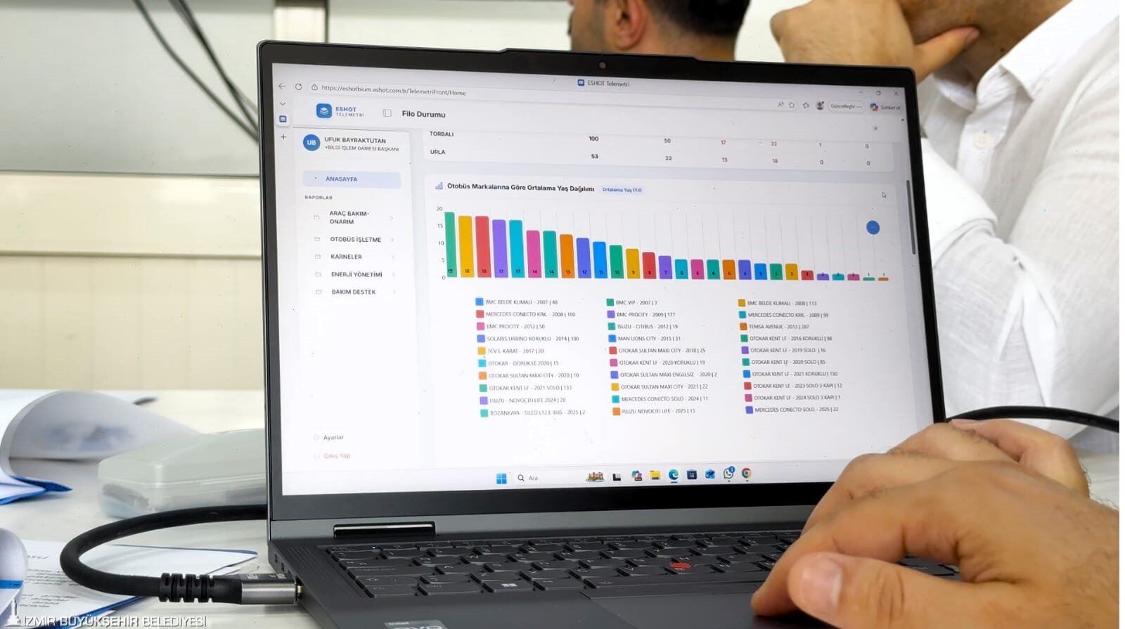 Eshot Otobüslerinde Telemetri Ve Yapay Zekâ Dönemi 1.055 Şoföre Özel Eğitim (2)