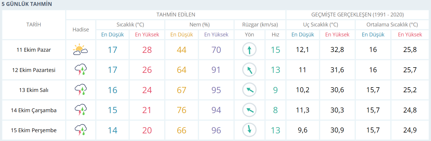 İzmir'de Güneşe Veda Vakti Pazartesi Hava Değişiyor-1